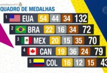 Brasileiro que vencem preconceitos e dificuldades através do esporte